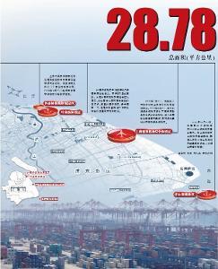 中國（上海）自由貿易試驗區 引領開放新格局，打造全球貿易新高地