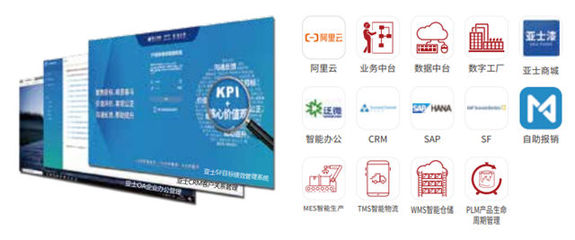 歸母凈利潤增長176%，亞士創能2020年都做對了什么？——聚焦主業與數字化轉型的雙輪驅動