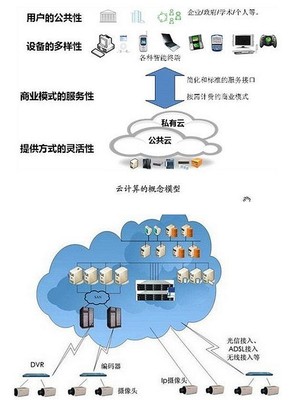 超圖軟件漲停引關注，當前是布局云計算服務的良機嗎？